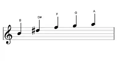 Sheet music of the B whole tone pentatonic scale in three octaves